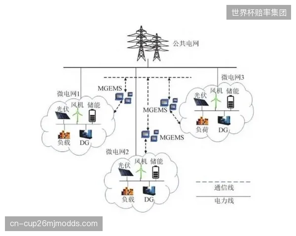 调查显示，微电网运维成本中超过70%为人力支出，自动化程度亟待提升